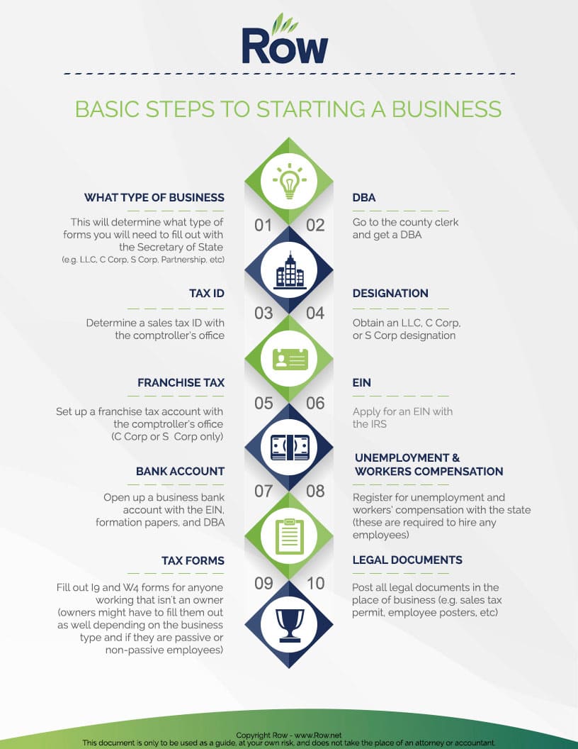 Basic Steps to Starting A Business | Row Business Solutions