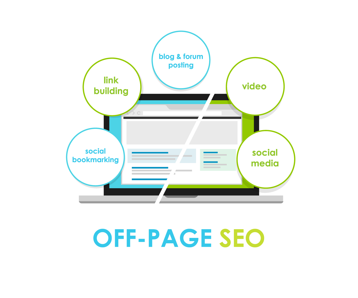 What Is Off Site SEO 